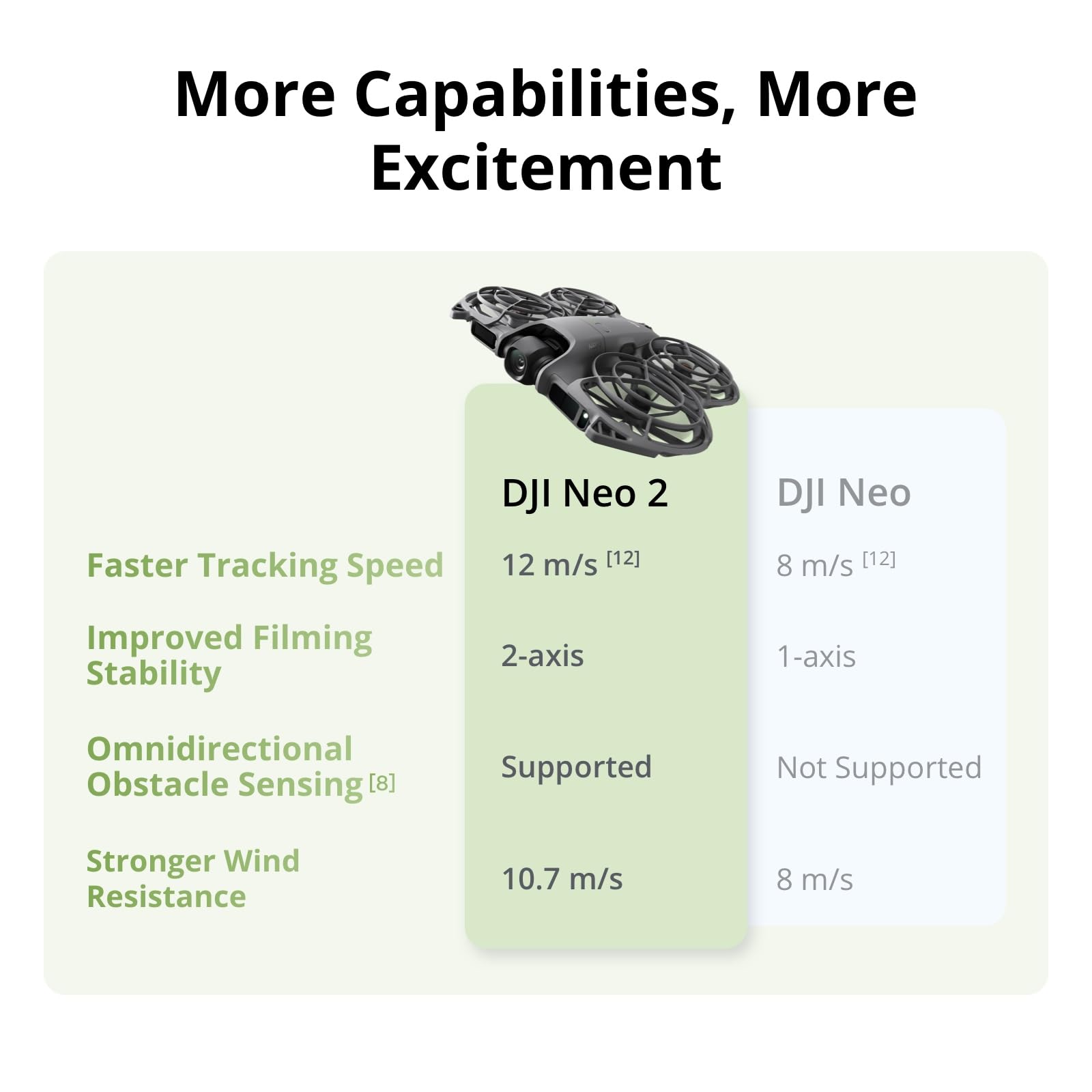 طائرة DJI Neo 2 Motion Fly Mor - مراجعة Drone Racing Goggles وسعره