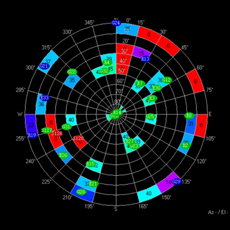 لتقوم بها بنفسك أداة المسافة ا - مراجعة Drone Racing Flight Controller وسعره